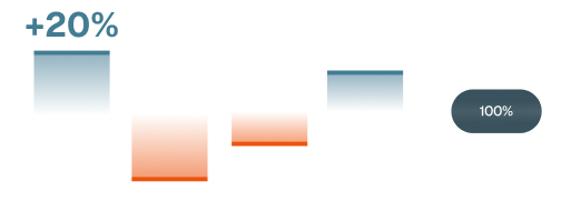 динаміка показників по активам